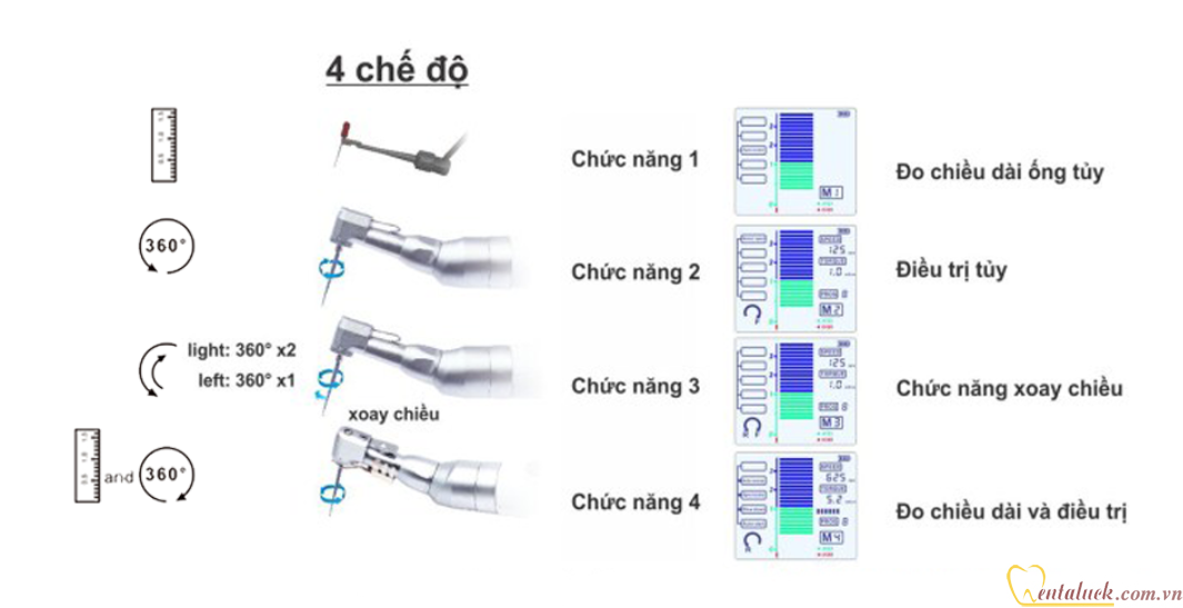 Máy điều trị và định vị chóp COXO C-SMART V