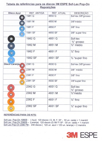 Đĩa Sof-Lex 3M ESPE (30miếng/gói)